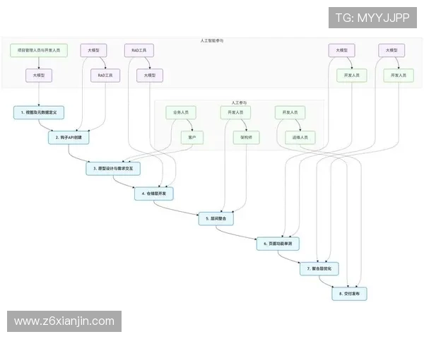 凯时网址登录线路故障排查与维护的全面流程指南