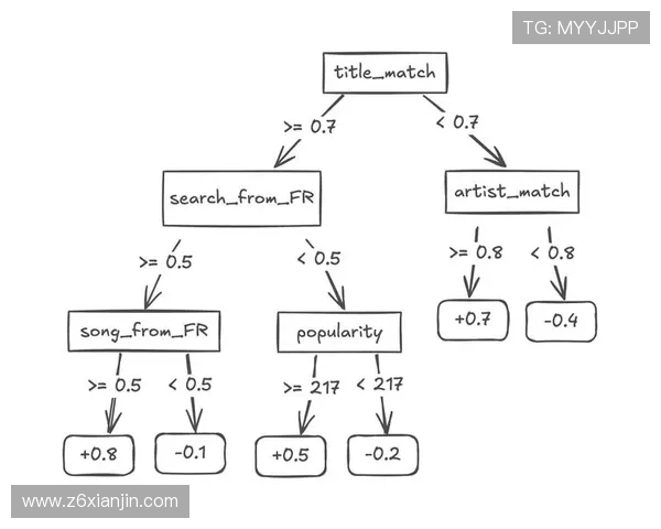 凯时网娱乐多样化游戏类型满足不同玩家的个性化娱乐偏好