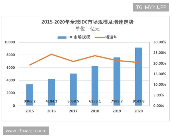AG竞咪厅的行业发展趋势与未来前景分析助你把握投资良机 AG竞咪厅的行业发展趋势与未来前景分析助你把握投资良机